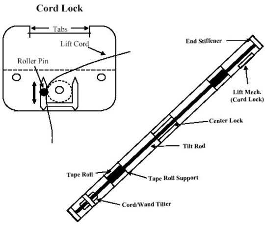 Cord Lock